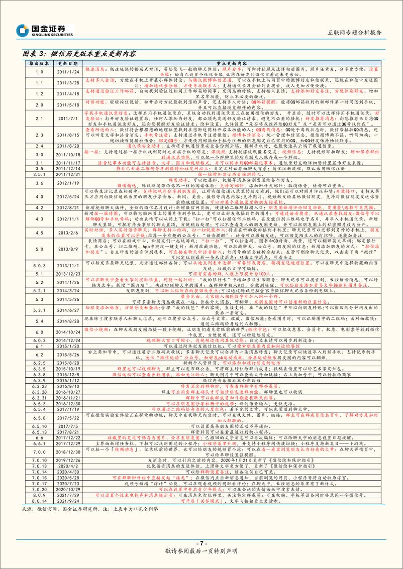 《互联网行业专题分析报告：平台经济社会价值日益凸显，关注疫后修复-20220531-国金证券-22页》 - 第8页预览图