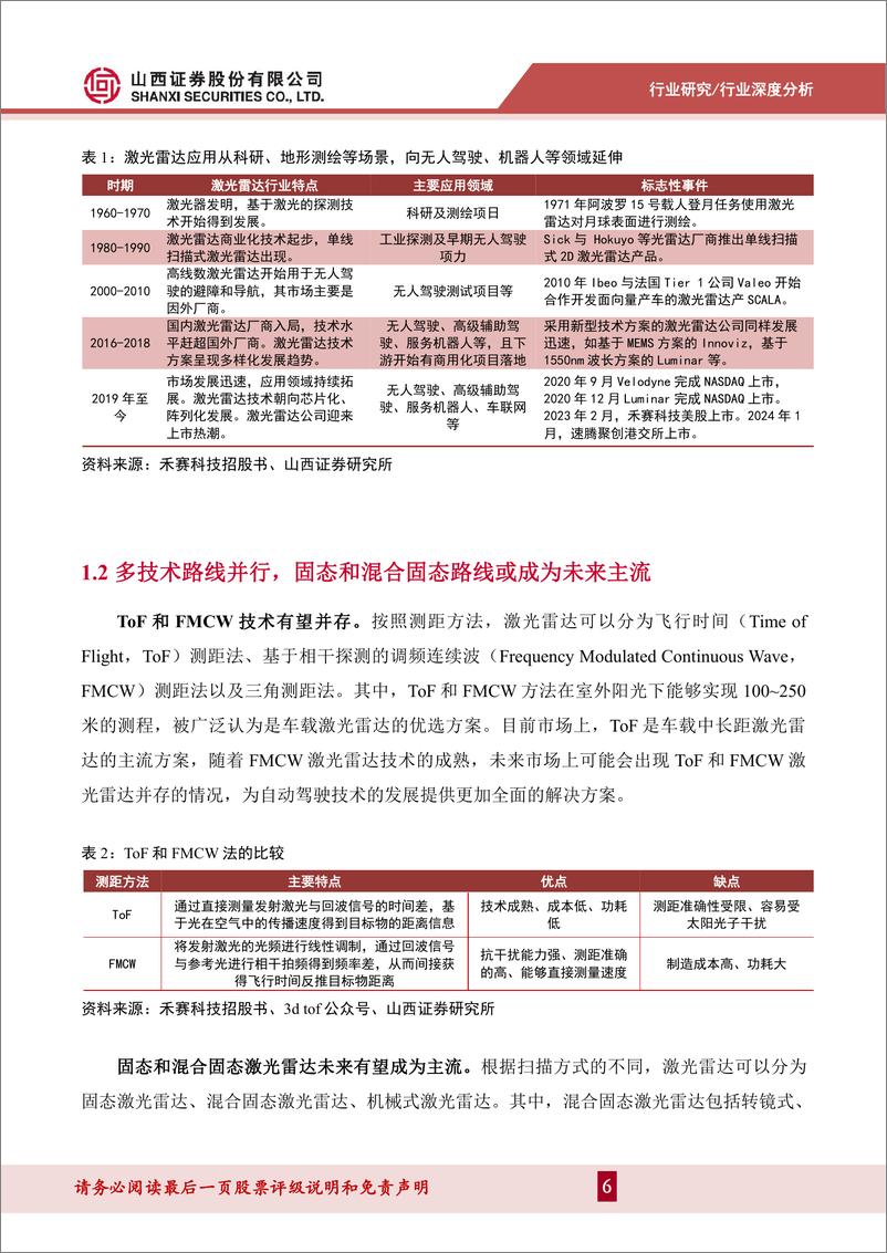 《电子行业激光雷达深度报告：产业化加速，国产供应链迎来投资机遇-240418-山西证券-26页》 - 第6页预览图