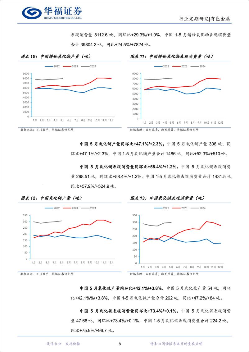 《有色金属行业稀土产业链月度追踪：受淡季影响稀土弱势运行，临近底部有较强支撑，关注稀土价格和股票双底部机会-240624-华福证券-19页》 - 第8页预览图