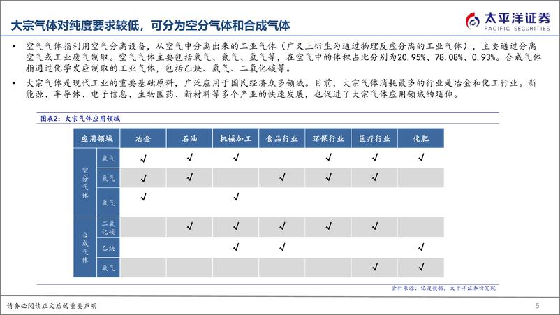 《电子化学品行业系列报告之二：电子特气国产替代有望加速，下游需求向好-20230614-太平洋证券-80页》 - 第6页预览图