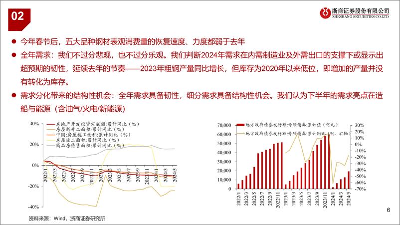 《2024年钢铁行业半年度策略：秋季起舞%26结构性机会-240701-浙商证券-16页》 - 第6页预览图