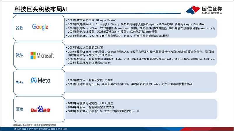 《半导体行业专题：AI创新与周期向上共振，半导体开启新一轮成长-240530-国信证券-58页》 - 第7页预览图