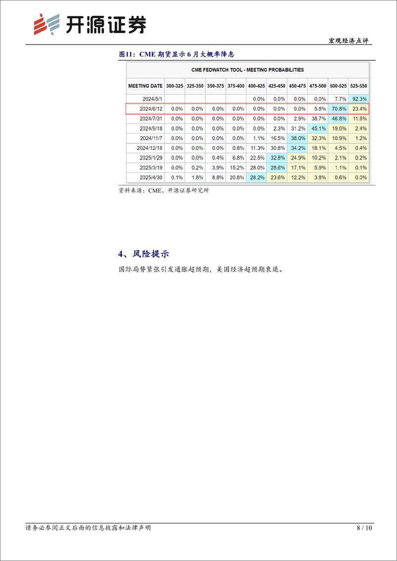 《3月FOMC会议点评：美联储表态偏鸽，首次降息或将在年中开启-240321-开源证券-10页》 - 第8页预览图