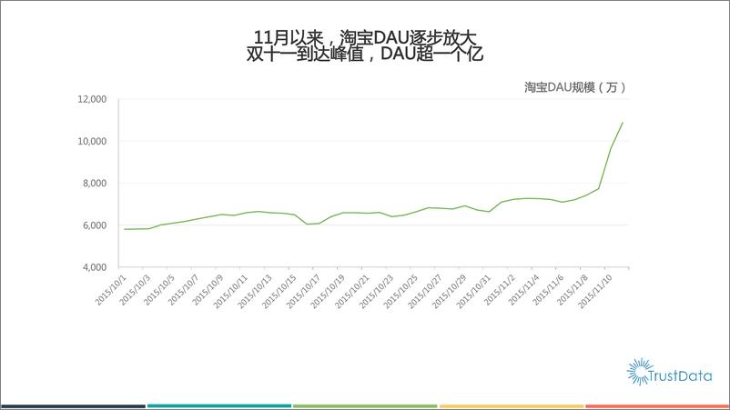 《2015年双十一中国移动互联网电商行业发展分析报告》 - 第3页预览图