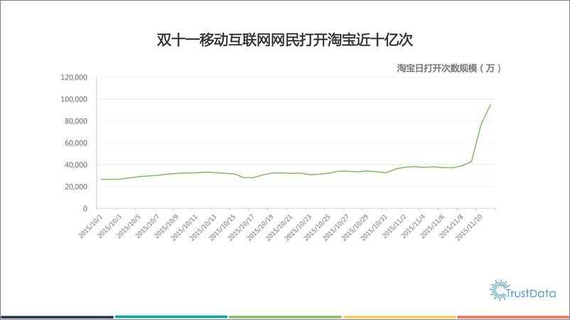 《2015年双十一中国移动互联网电商行业发展分析报告》 - 第4页预览图