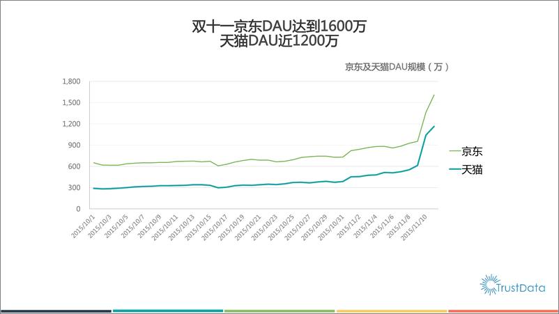 《2015年双十一中国移动互联网电商行业发展分析报告》 - 第5页预览图