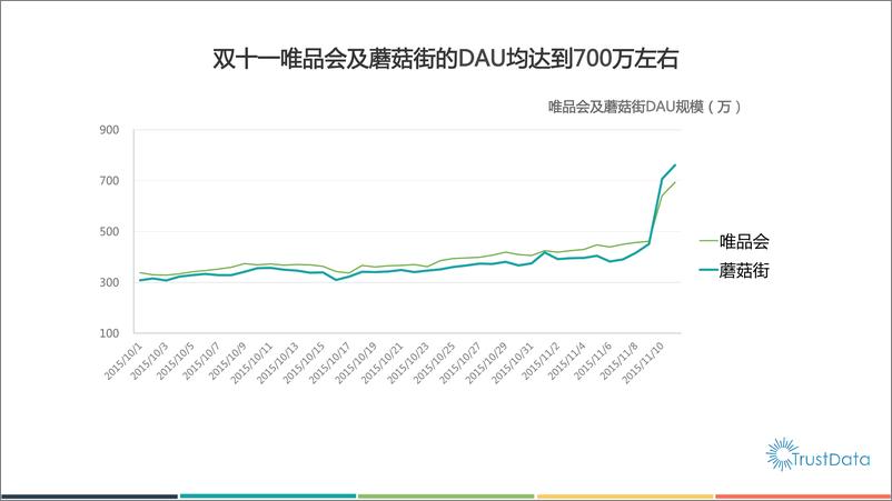 《2015年双十一中国移动互联网电商行业发展分析报告》 - 第6页预览图