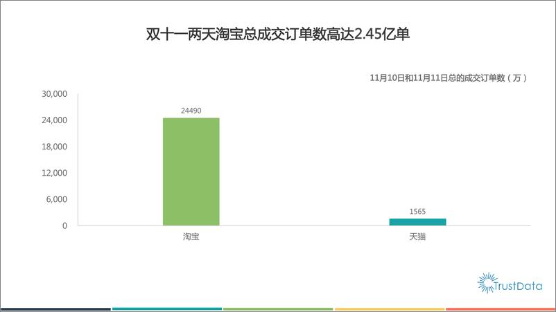 《2015年双十一中国移动互联网电商行业发展分析报告》 - 第7页预览图