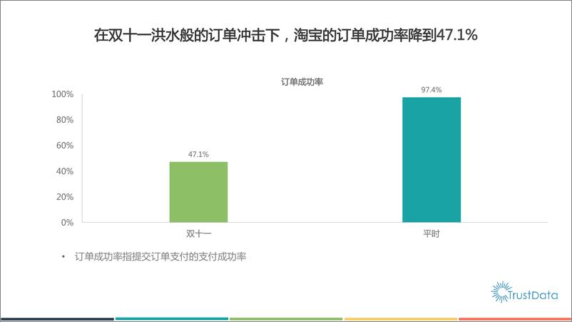 《2015年双十一中国移动互联网电商行业发展分析报告》 - 第8页预览图