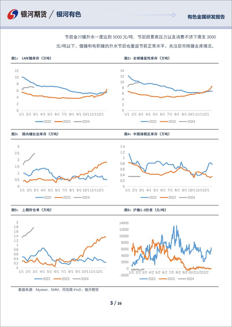 《镍及不锈钢03月报：镍及不锈钢均需等待原料端供应放松-20240229-银河期货-26页》 - 第3页预览图