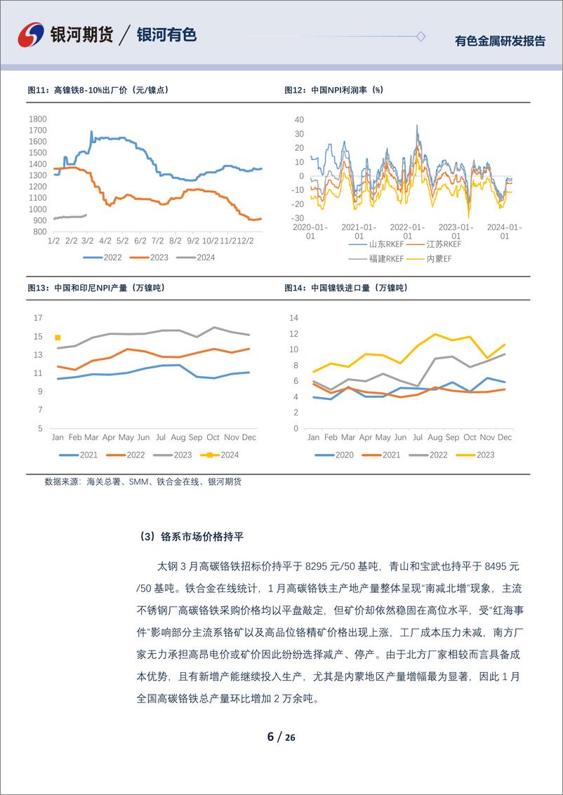 《镍及不锈钢03月报：镍及不锈钢均需等待原料端供应放松-20240229-银河期货-26页》 - 第6页预览图