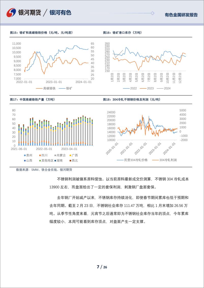 《镍及不锈钢03月报：镍及不锈钢均需等待原料端供应放松-20240229-银河期货-26页》 - 第7页预览图