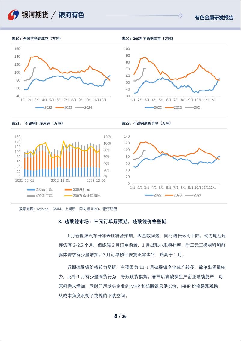 《镍及不锈钢03月报：镍及不锈钢均需等待原料端供应放松-20240229-银河期货-26页》 - 第8页预览图