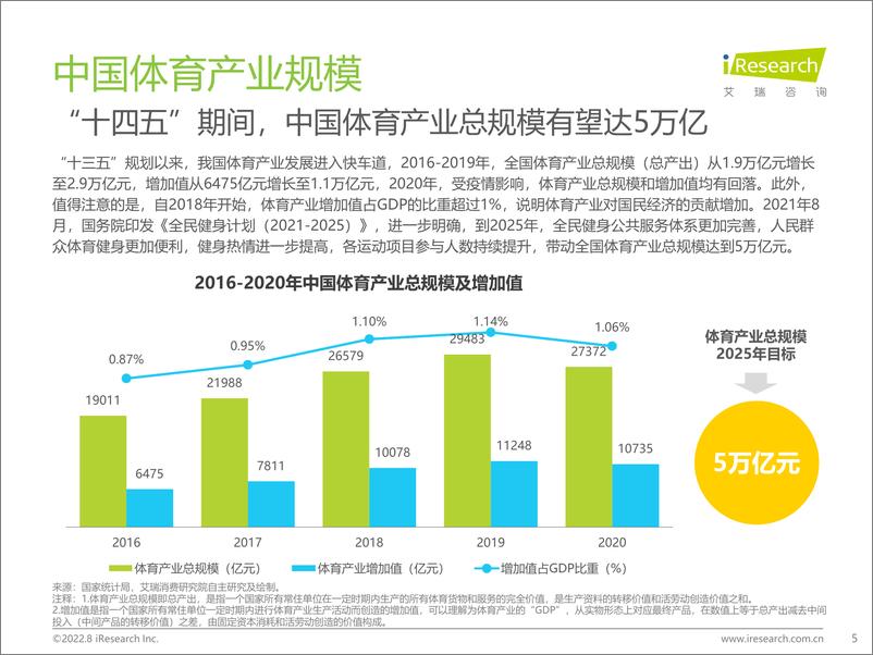 《2022年中国年轻人群运动发展白皮书-2022.08-67页》 - 第5页预览图