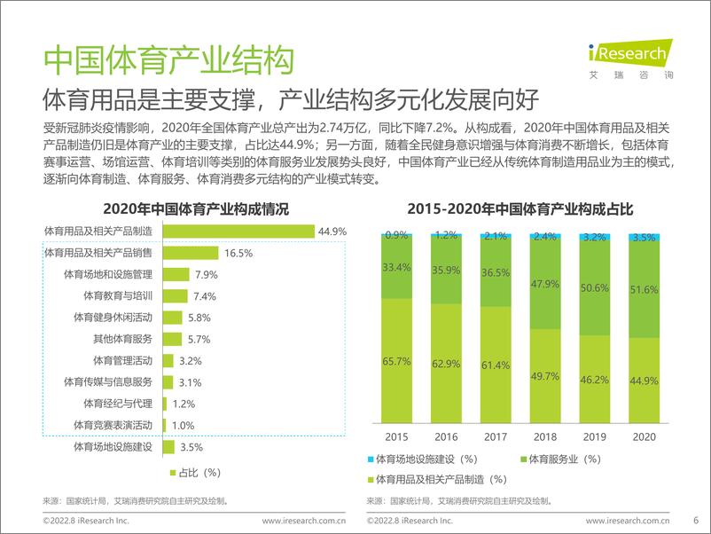 《2022年中国年轻人群运动发展白皮书-2022.08-67页》 - 第6页预览图