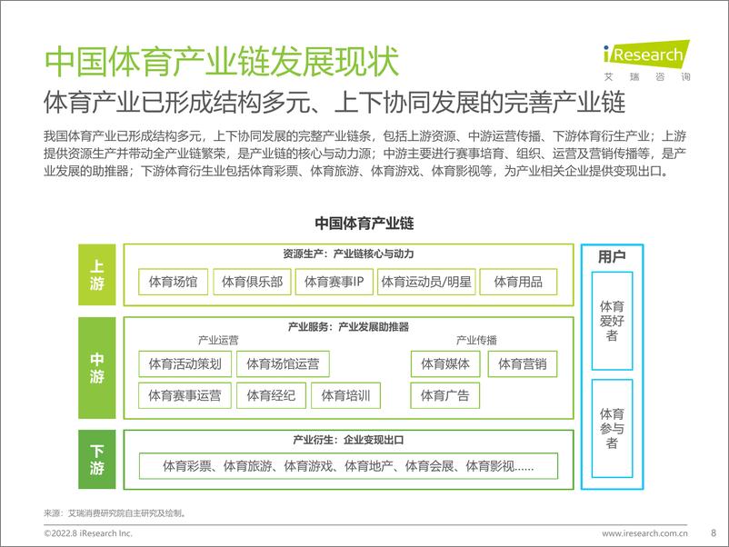 《2022年中国年轻人群运动发展白皮书-2022.08-67页》 - 第8页预览图