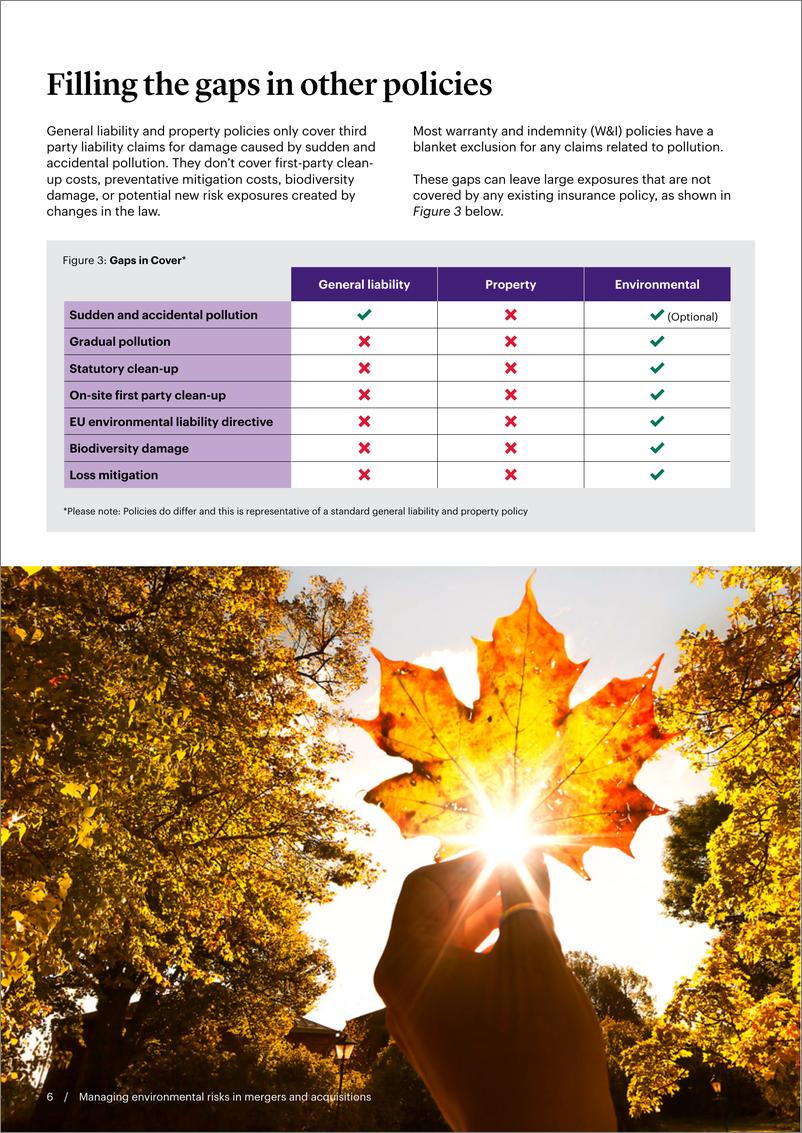 《WTW-管理并购中的环境风险（英）-2023-12页》 - 第7页预览图