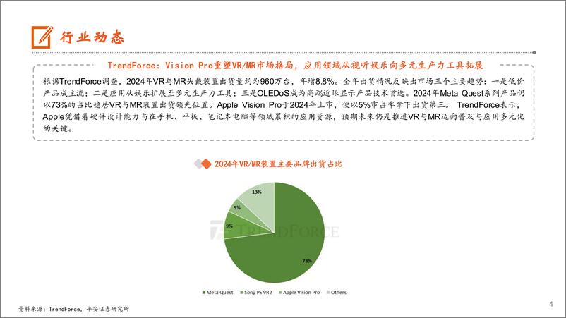 《电子行业：Vision＋Pro重塑VR／MR市场格局，2025年PC市场仍将继续复苏-241222-平安证券-12页》 - 第4页预览图