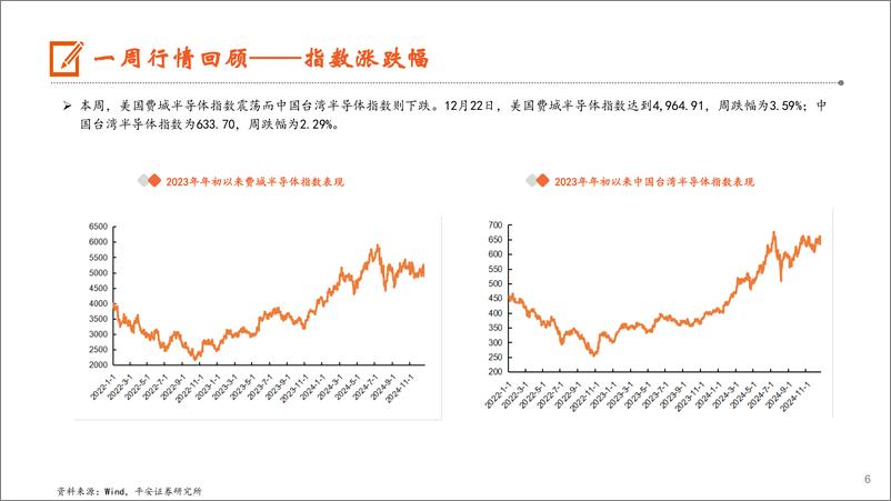 《电子行业：Vision＋Pro重塑VR／MR市场格局，2025年PC市场仍将继续复苏-241222-平安证券-12页》 - 第6页预览图