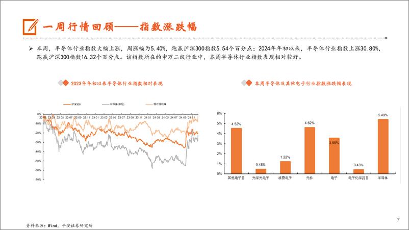 《电子行业：Vision＋Pro重塑VR／MR市场格局，2025年PC市场仍将继续复苏-241222-平安证券-12页》 - 第7页预览图