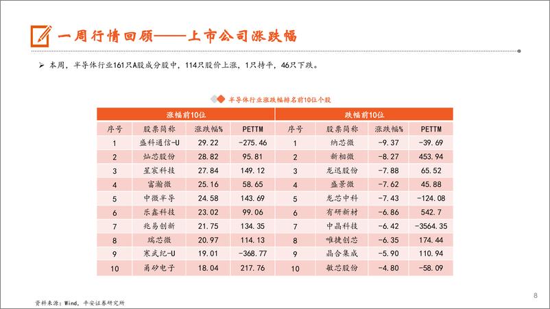 《电子行业：Vision＋Pro重塑VR／MR市场格局，2025年PC市场仍将继续复苏-241222-平安证券-12页》 - 第8页预览图