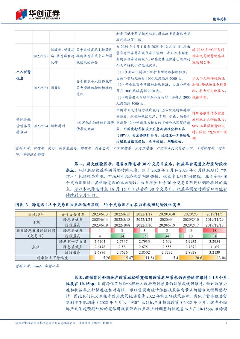 《9月债券月报：政策&止盈，债市盘整期顺势而为-20230904-华创证券-28页》 - 第8页预览图