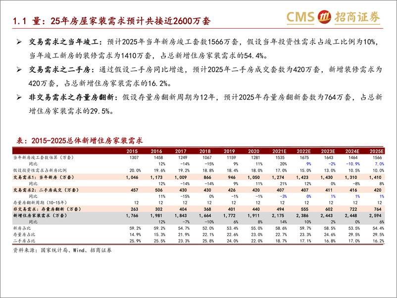 《轻工消费行业欧派家居系列深度之三：剑指千亿内销，渠道深化品类扩张价格延展-20220512-招商证券-30页》 - 第8页预览图