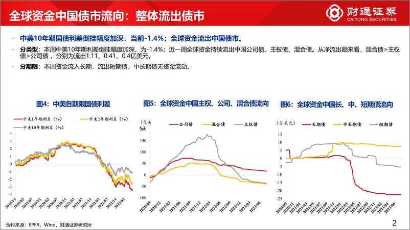 《全球资金观察系列六十九：宽基ETF流入超270亿元-20230805-财通证券-30页》 - 第7页预览图