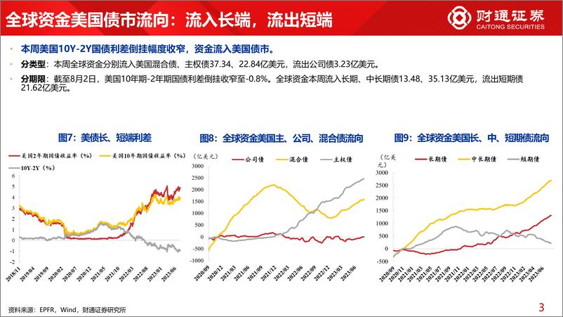 《全球资金观察系列六十九：宽基ETF流入超270亿元-20230805-财通证券-30页》 - 第8页预览图