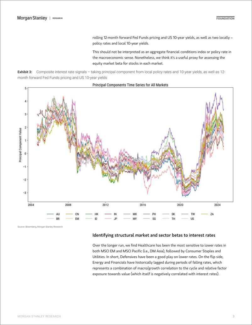 《Morgan Stanley-Asia EM Equity Strategy The Lower Rate Playbook-110186982》 - 第3页预览图