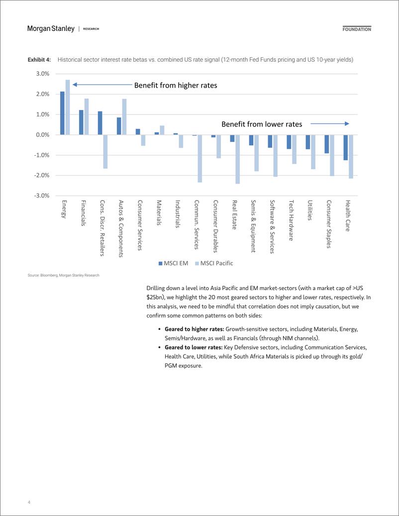 《Morgan Stanley-Asia EM Equity Strategy The Lower Rate Playbook-110186982》 - 第4页预览图