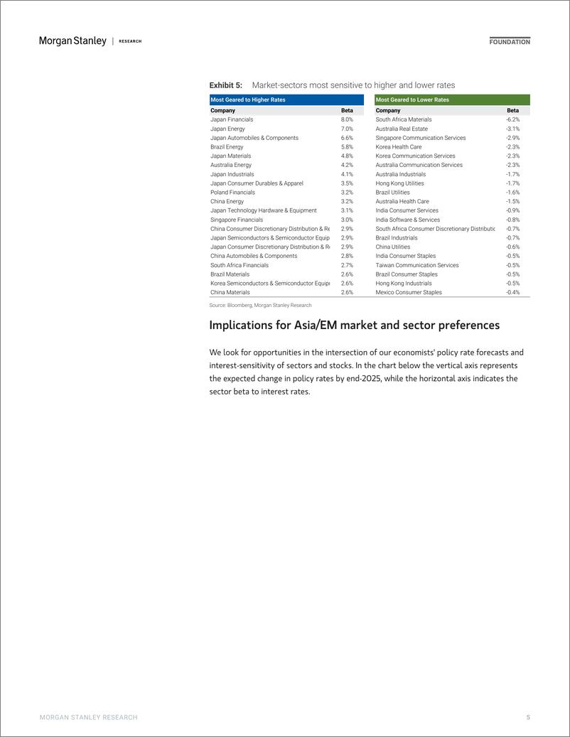 《Morgan Stanley-Asia EM Equity Strategy The Lower Rate Playbook-110186982》 - 第5页预览图