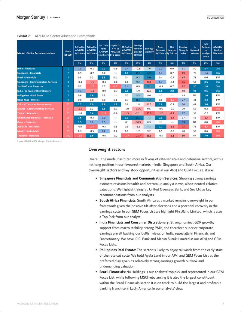 《Morgan Stanley-Asia EM Equity Strategy The Lower Rate Playbook-110186982》 - 第7页预览图