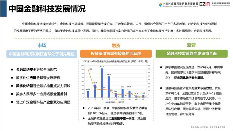 《中国金融科技和数字金融发展报告（2024年）-37页》 - 第6页预览图