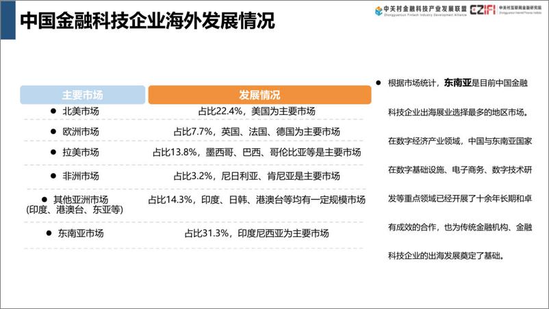 《中国金融科技和数字金融发展报告（2024年）-37页》 - 第7页预览图