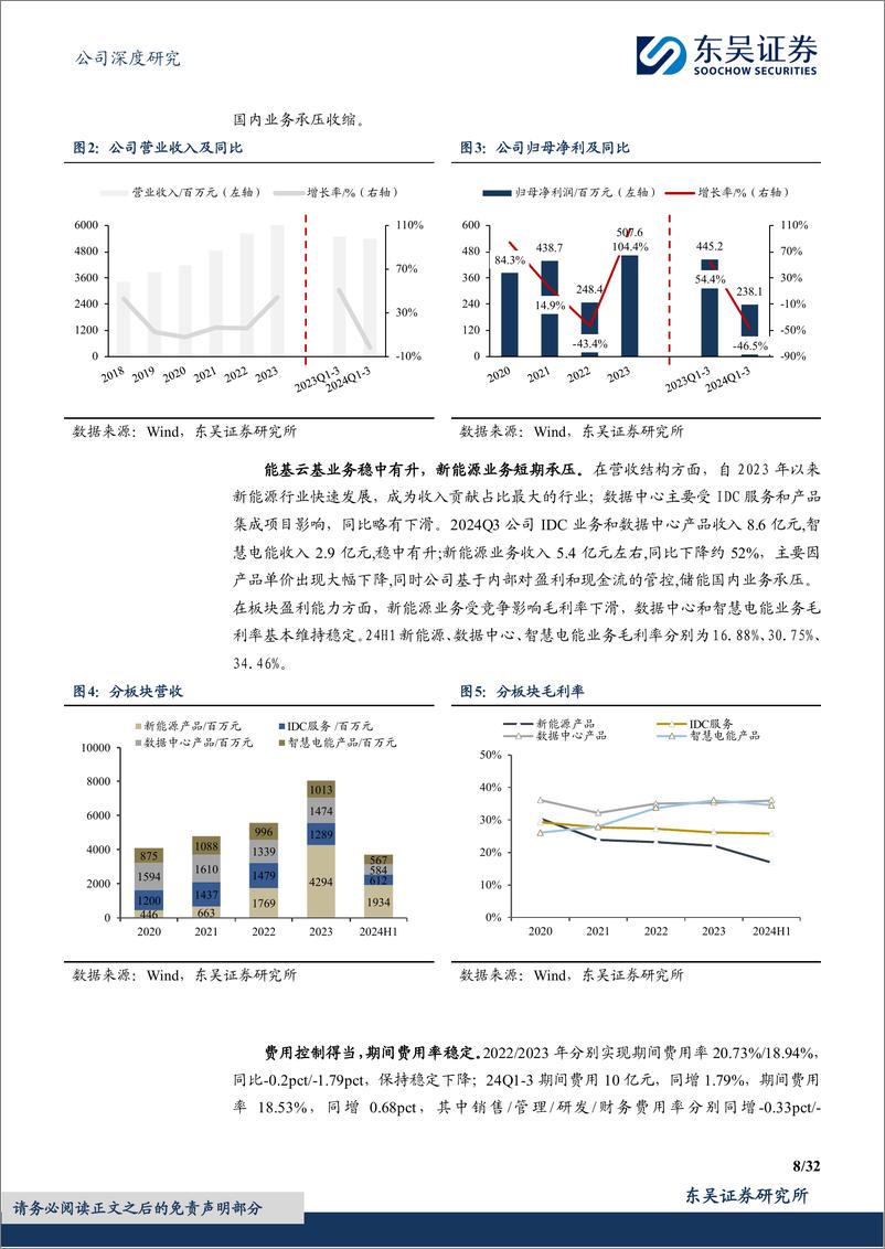 《科华数据(002335)数据%2b数能双星驱动，AI%2b出海两翼腾飞-250215-东吴证券-32页》 - 第8页预览图