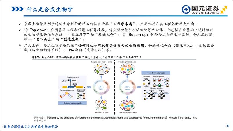 《医疗保健行业研究：造物致用，合成生物赋能未来-241121-国元证券-47页》 - 第5页预览图