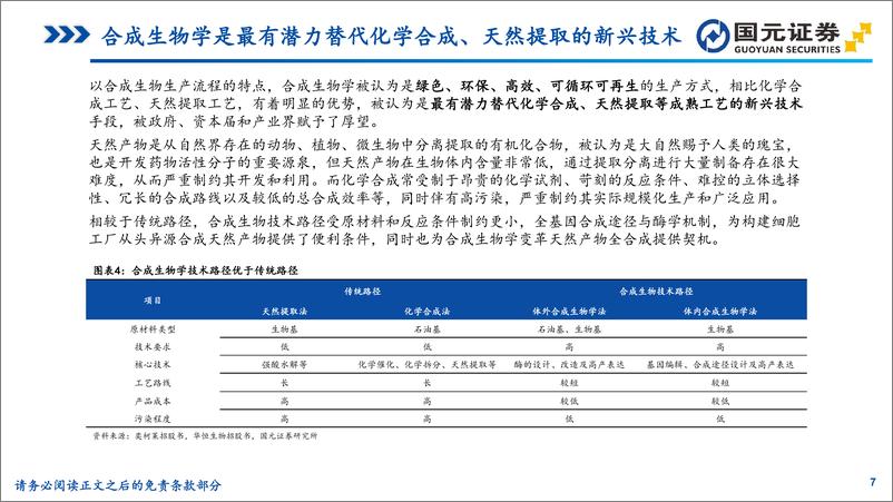 《医疗保健行业研究：造物致用，合成生物赋能未来-241121-国元证券-47页》 - 第7页预览图