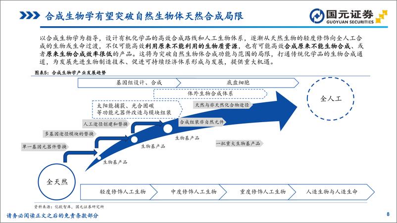 《医疗保健行业研究：造物致用，合成生物赋能未来-241121-国元证券-47页》 - 第8页预览图