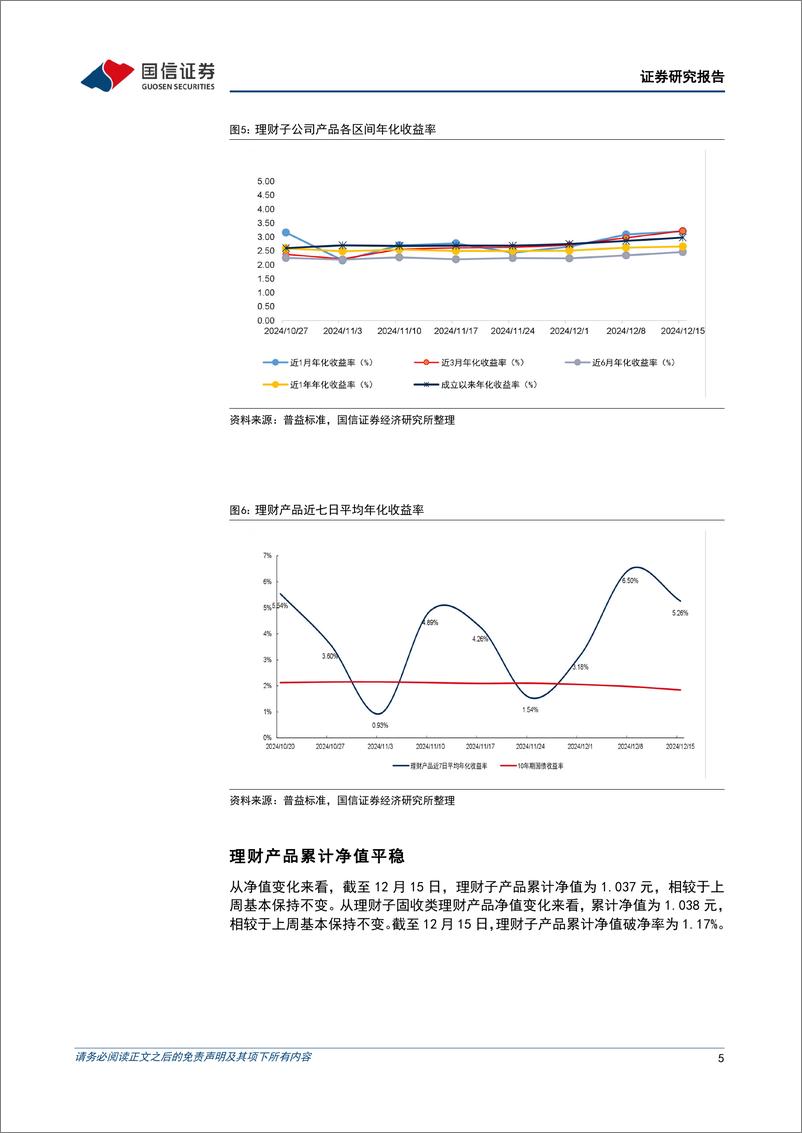 《资管机构产品配置观察(第69期)：理财子规模收缩，收益率下行-241218-国信证券-15页》 - 第5页预览图