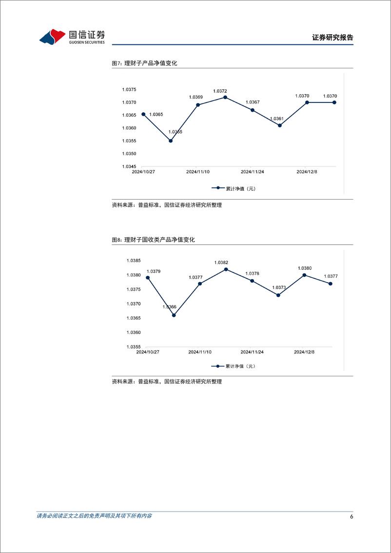 《资管机构产品配置观察(第69期)：理财子规模收缩，收益率下行-241218-国信证券-15页》 - 第6页预览图