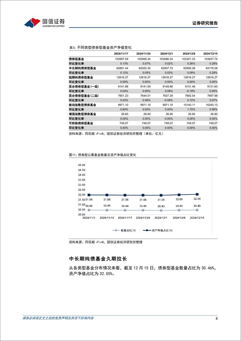 《资管机构产品配置观察(第69期)：理财子规模收缩，收益率下行-241218-国信证券-15页》 - 第8页预览图