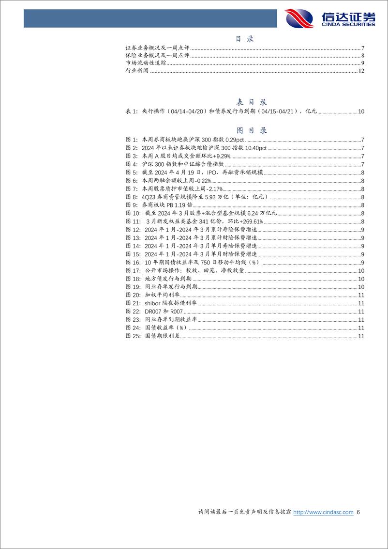 《非银金融行业：“1%2bN”政策演绎，投资融资交易三端迎增量-240420-信达证券-14页》 - 第6页预览图