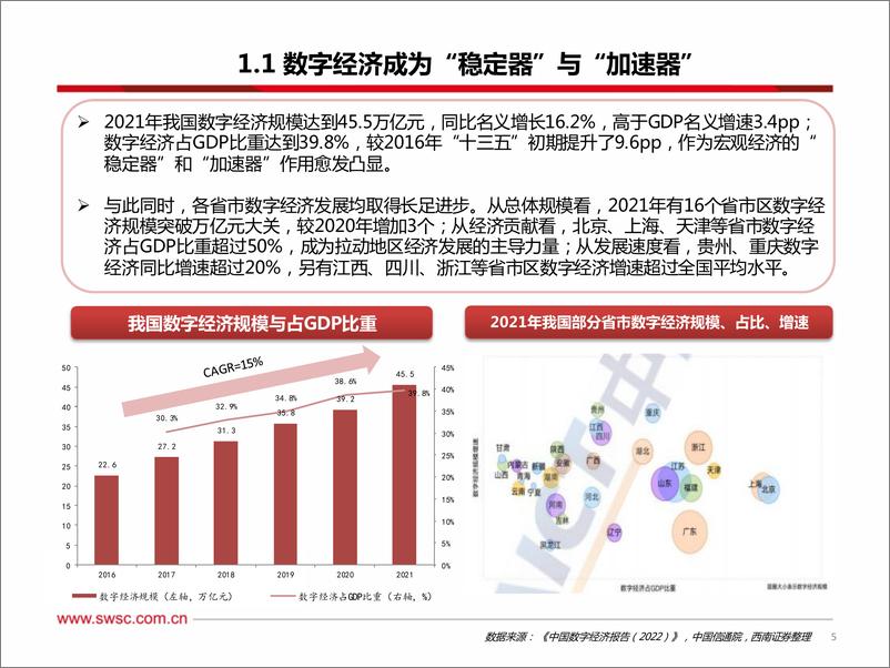 《计算机行业：数据要素研究框架-20221222-西南证券-90页》 - 第7页预览图