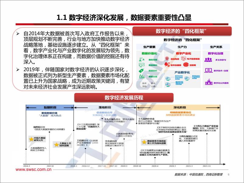 《计算机行业：数据要素研究框架-20221222-西南证券-90页》 - 第8页预览图