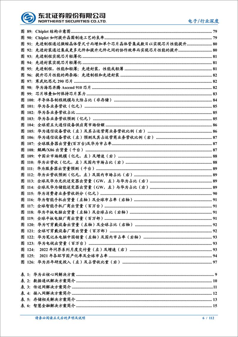 《电子行业华为产业链深度报告：浴火经磨难，涅槃起创新-20230104-东北证券-112页》 - 第7页预览图