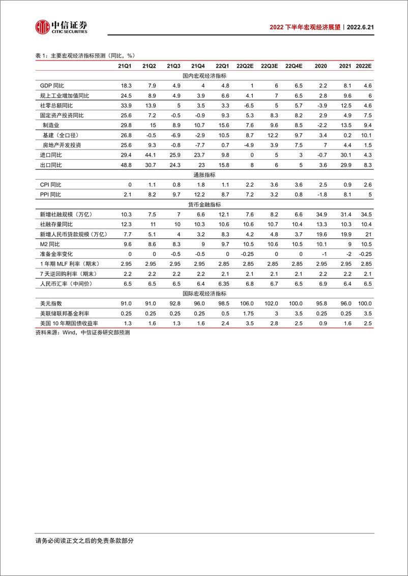 《2022下半年宏观经济展望：急起直追-20220621-中信证券-59页》 - 第4页预览图