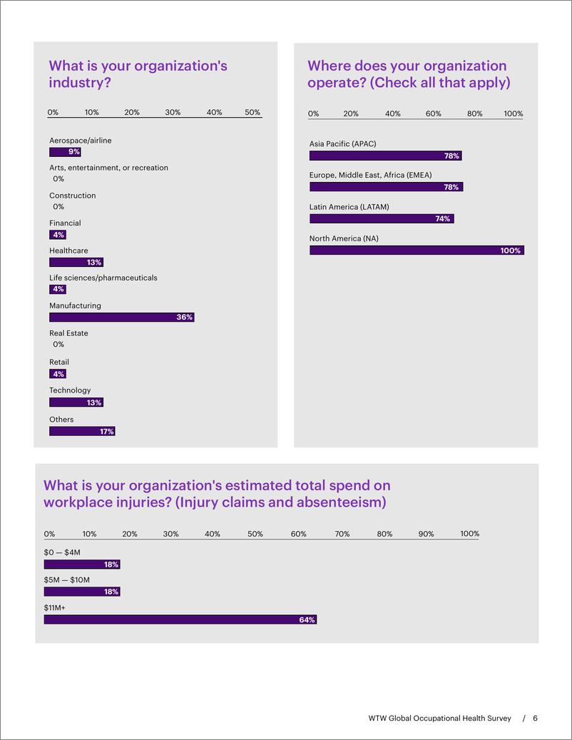 《韦莱韬悦_2024年职业健康调研报告_英文版_》 - 第6页预览图