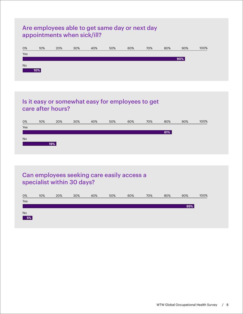 《韦莱韬悦_2024年职业健康调研报告_英文版_》 - 第8页预览图