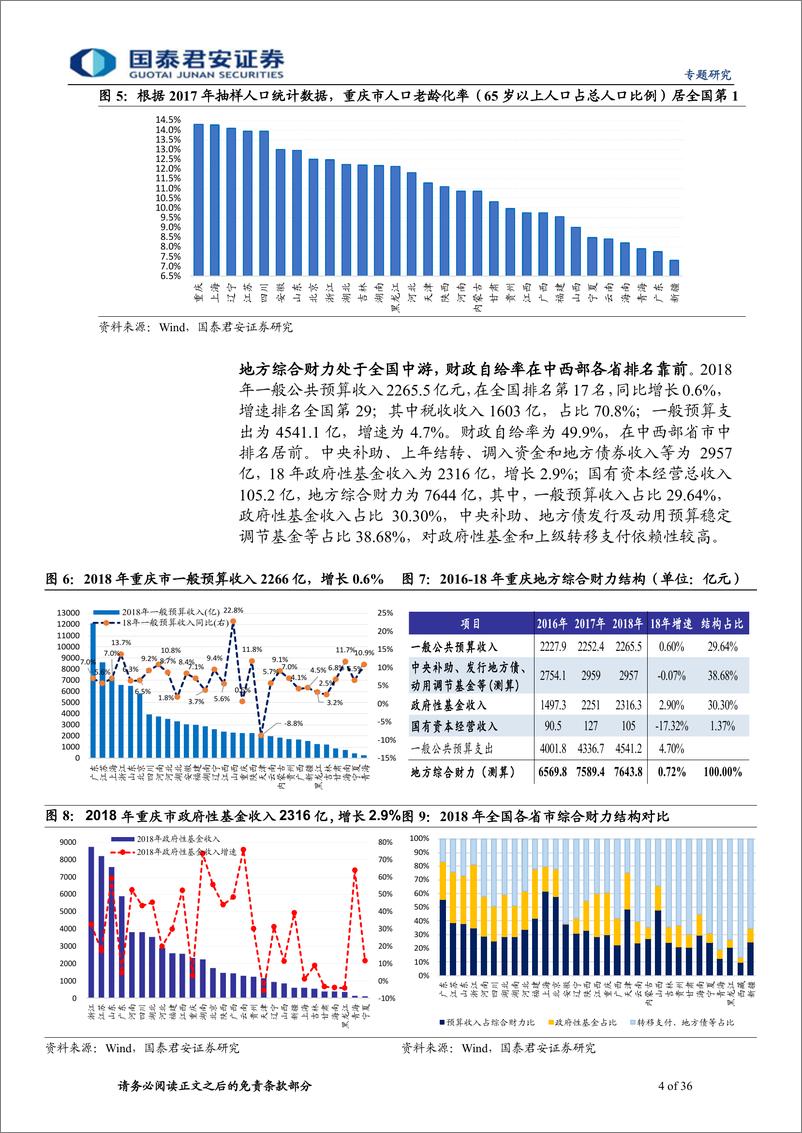 《走进巴山蜀水：重庆市城投梳理与比较（上）-20190909-国泰君安-36页》 - 第5页预览图